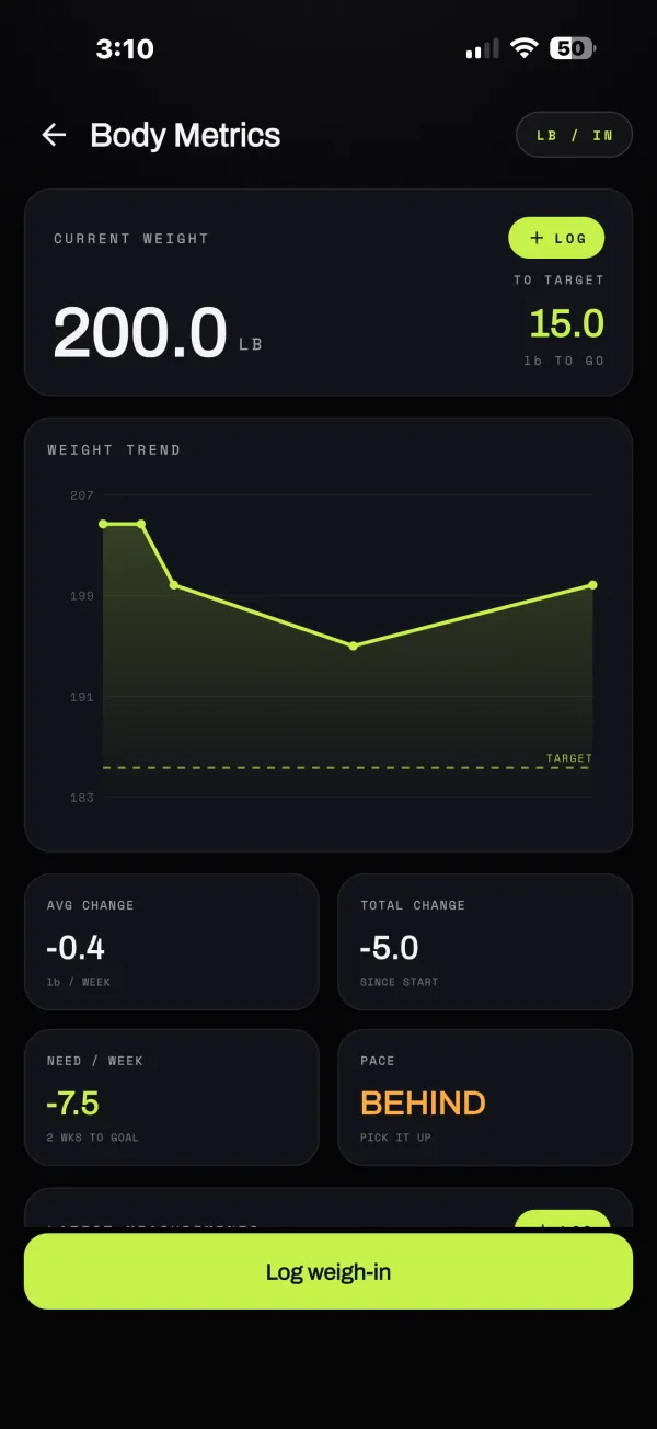 Body metrics screen with a weight trend chart and pace toward target